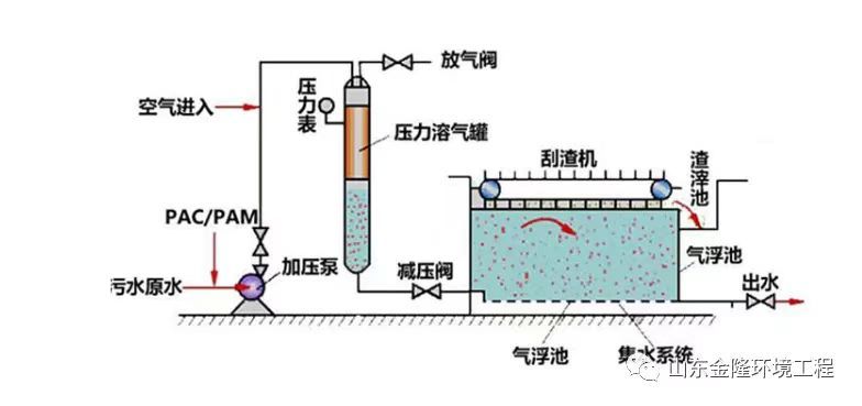 诸城市金隆机械制造有限责任公司